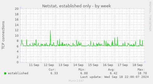 Netstat, established only