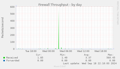 Firewall Throughput