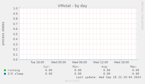 VMstat