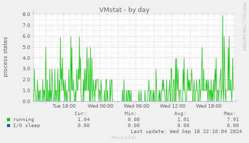 VMstat