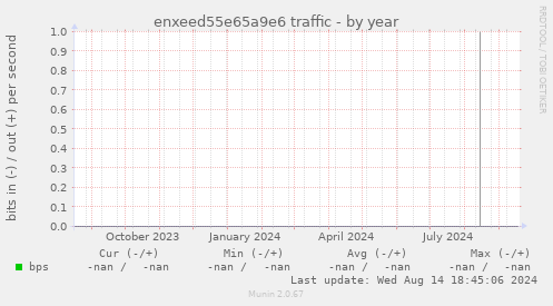 enxeed55e65a9e6 traffic