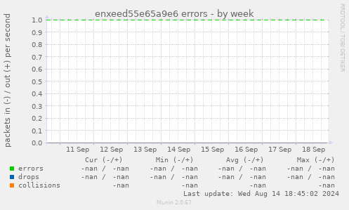 enxeed55e65a9e6 errors